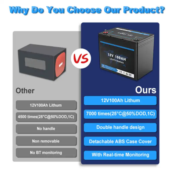 Advantages of 12.8v 100ah battery packs hyxinbattery grade A quality