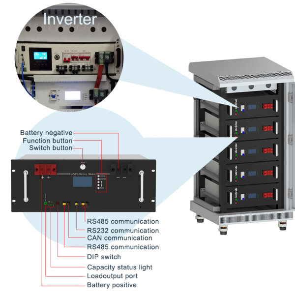 Reliable batteries and high protection BMS management system